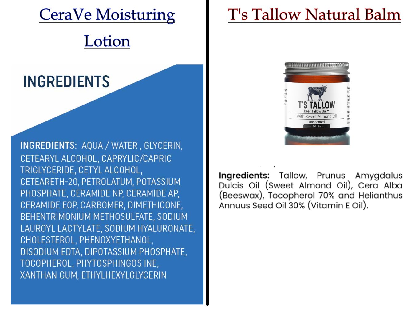 Comparing between T's Tallow and Cerave